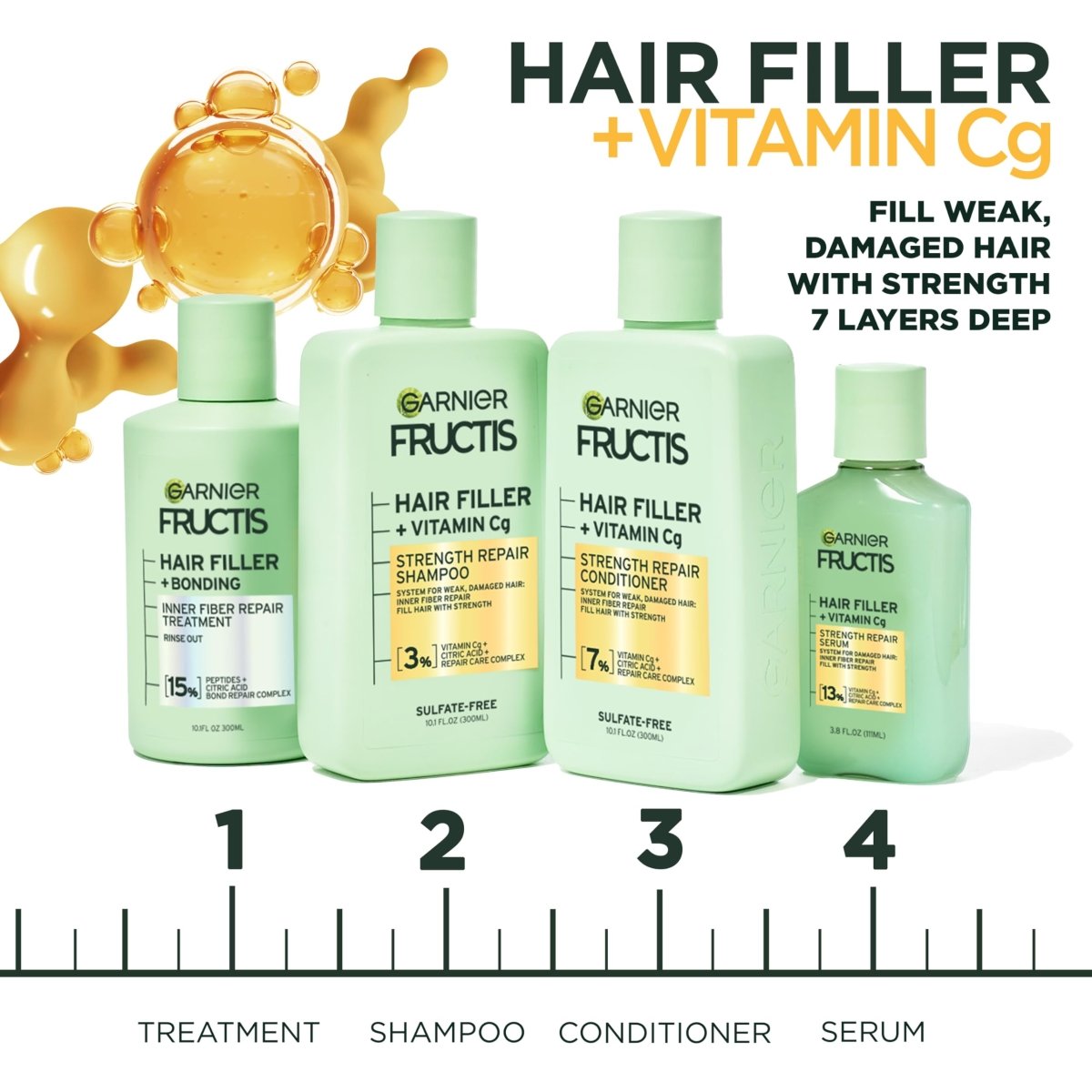 Garnier Fructis Hair Fillers Strength Repair Hair Serum for Damaged Hair, 3.75 fl oz - A1 Great Deals - Garnier - 603084082988